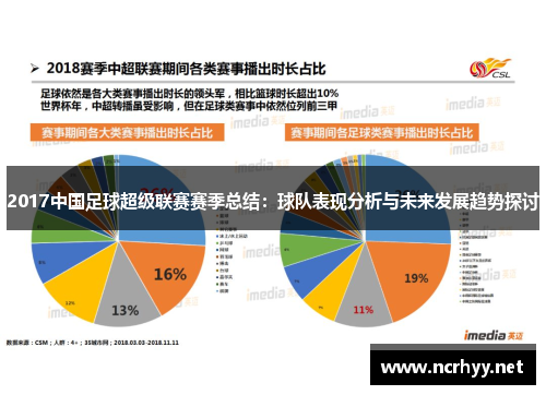 2017中国足球超级联赛赛季总结：球队表现分析与未来发展趋势探讨