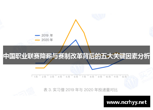 中国职业联赛降薪与赛制改革背后的五大关键因素分析