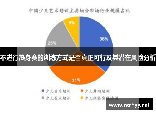 不进行热身赛的训练方式是否真正可行及其潜在风险分析