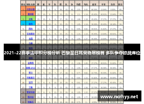 2021-22赛季法甲积分榜分析 巴黎圣日耳曼稳居榜首 多队争夺欧战席位